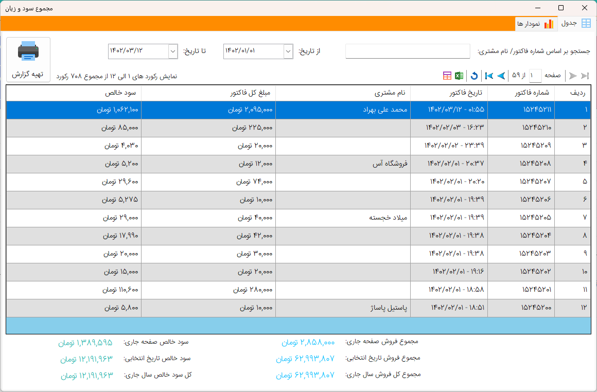 فرم میزان سود و زیان جدول - نرم افزار حسابداری فروشگاهی فانوس
